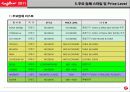 2011밀라노 가구전시회 참관보고서 25페이지