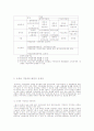 국세와 지방세 6페이지
