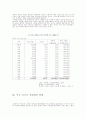 국세와 지방세 8페이지