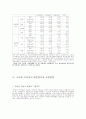 국세와 지방세 11페이지