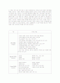 건강한가족 개념, 특성, 규칙, 이론, 정의 8페이지