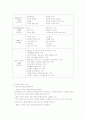 건강한가족 개념, 특성, 규칙, 이론, 정의 9페이지