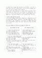 자존감 향상 프로그램 2페이지