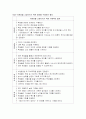 자존감 향상 프로그램 4페이지