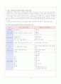 리머와 앨리엇의 음악교육철학 5페이지