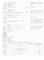 ★★★★★[2012년 1월][완벽평가인증] 어린이집 일일보육일지 6페이지
