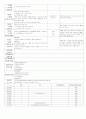 ★★★★★[2012년 1월][완벽평가인증] 어린이집 일일보육일지 10페이지