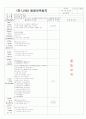 ★★★★★[2012년 1월][완벽평가인증] 어린이집 일일보육일지 11페이지