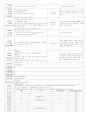 ★★★★★[2012년 1월][완벽평가인증] 어린이집 일일보육일지 20페이지