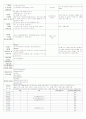 ★★★★★[2012년 1월][완벽평가인증] 어린이집 일일보육일지 22페이지