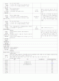 ★★★★★[2012년 1월][완벽평가인증] 어린이집 일일보육일지 28페이지