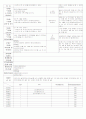 ★★★★★[2012년 1월][완벽평가인증] 어린이집 일일보육일지 30페이지