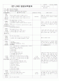 ★★★★★[2012년 1월][완벽평가인증] 어린이집 일일보육일지 33페이지