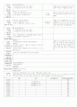 ★★★★★[2012년 1월][완벽평가인증] 어린이집 일일보육일지 44페이지