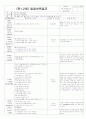 ★★★★★[2012년 1월][완벽평가인증] 어린이집 일일보육일지 45페이지