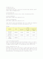 웅진코웨이(WoongJin Coway)의 마케팅 성공사례 분석 15페이지