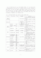 청소년 중퇴와 현황 및 대책 7페이지