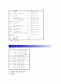 학교 부적응 및 기소유예 소년학생 특별교육 4페이지
