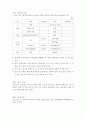 계약서 : 물품제조 위탁 계약서,OEM계약서 2페이지