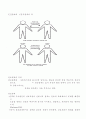 사회복지실천론 26페이지