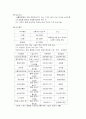 고령화사회와실버산업 10페이지