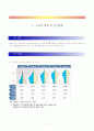 고령화사회와 노인문제 1페이지