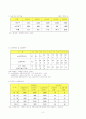 고령화사회와 노인문제 2페이지