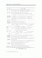 [교육평가] 교사평가에 관하여 14페이지