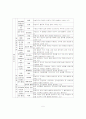 체육의 실제학습시간 (ALT-PE : Academic Learning Time-Physical Education) 5페이지