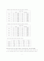 효율적인 학습환경(체육) 7페이지