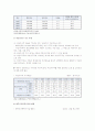 한부모가족의 현황, 지원정책, 한부모가족의 지원의 개선방안 7페이지