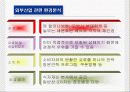 사랑한다면, 놀부! 7페이지