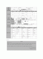 사례관리 10페이지