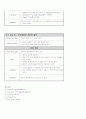 COPD(Chronic Obstructive Pulmonary Disease : 만성 폐쇄성 폐질환) case 11페이지