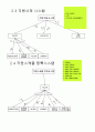 영화관 관리 시스템 설계_시스템 구조 및 모듈 10페이지