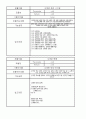 영화관 관리 시스템 설계_시스템 구조 및 모듈 43페이지