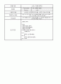 영화관 관리 시스템 설계_시스템 구조 및 모듈 46페이지