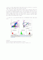 Flow cytometry 2페이지