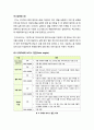 스마트폰 OS계의 쌍두마차 애플 iOS5와 안드로이드 아이스크림 샌드위치(ICS) 기능 및 특징 비교, 향후 전망 및 시사점 고찰 7페이지