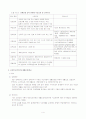 장애인 소득보장 (사회보험, 공공부조, 사회수당, 경제적 부담 경감 조치) 4페이지