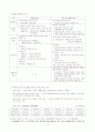 장애인 소득보장 (사회보험, 공공부조, 사회수당, 경제적 부담 경감 조치) 6페이지