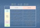 캠프 사업계획 발표자료 3페이지