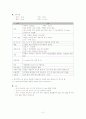 [아동간호학] 고위험신생아 casestudy 2페이지