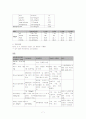 [아동간호학] 고위험신생아 casestudy 7페이지
