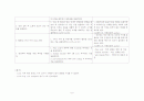 [아동간호학] 고위험신생아 case study 간호과정 10페이지