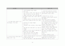 [성인간호학] 신경외과 hemiparesis 간호과정 case study 4페이지