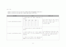 [성인간호학] 신경외과 hemiparesis 간호과정 case study 10페이지