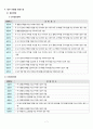 지체장애이론 7페이지