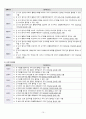 지체장애이론 10페이지