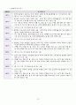 지체장애이론 13페이지